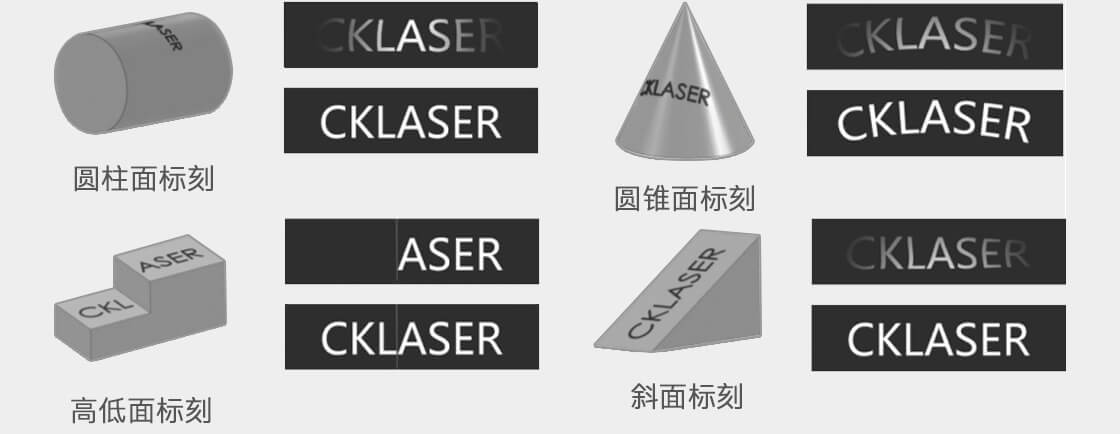 雷射3D動態聚焦打標技術